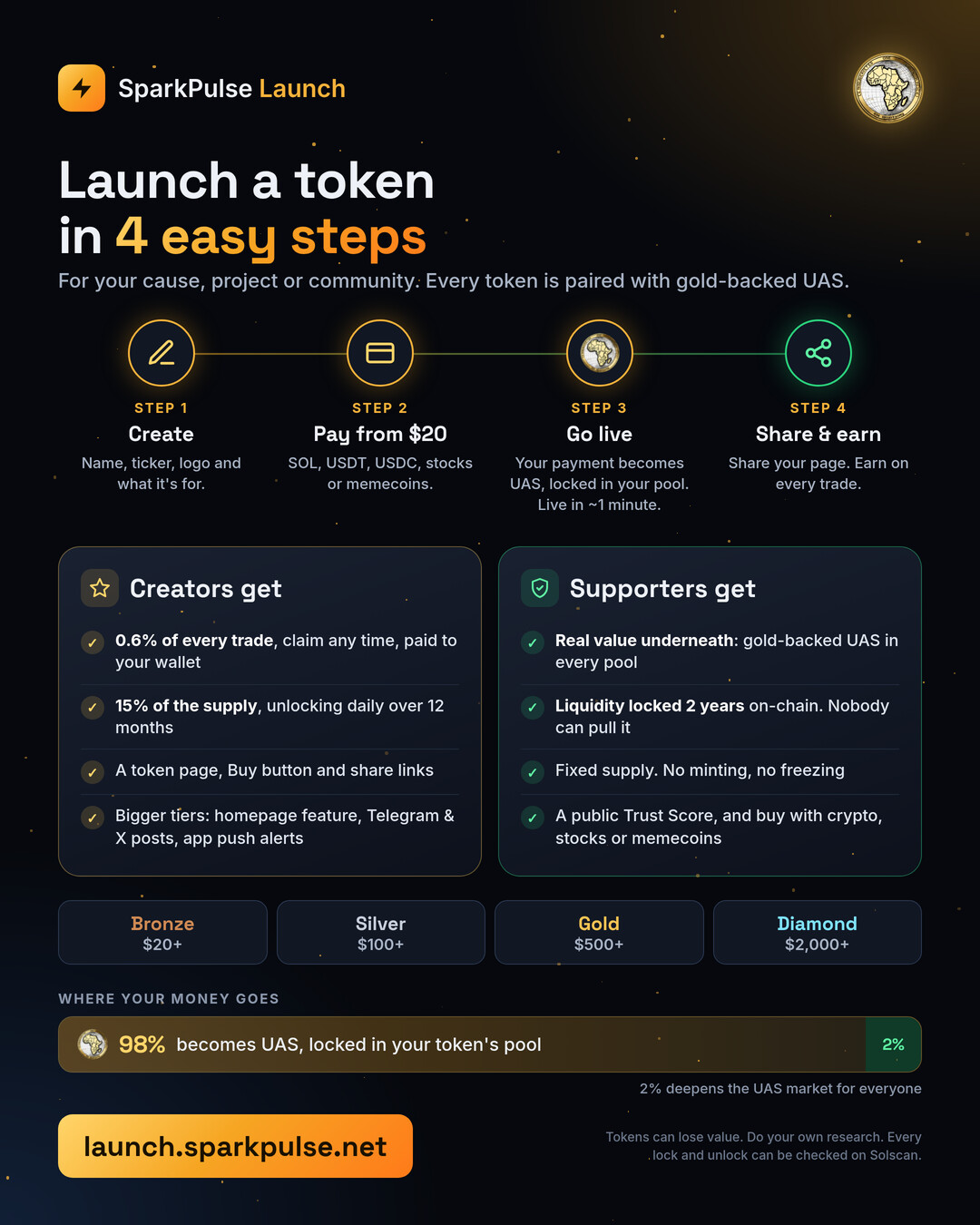 SparkPulse Launch: how it works